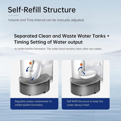 Petgravity Smart Cat Fountain with Self-Refill Tipping Sewage Separation Pet Water Dispenser